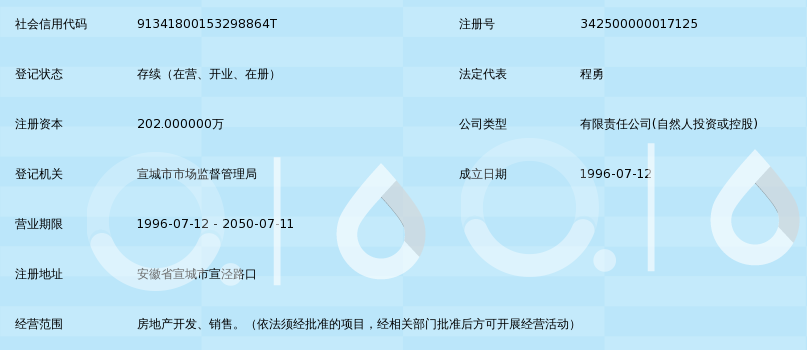宣城市金建房地产开发有限责任公司 以品质铸就城市人居新篇章